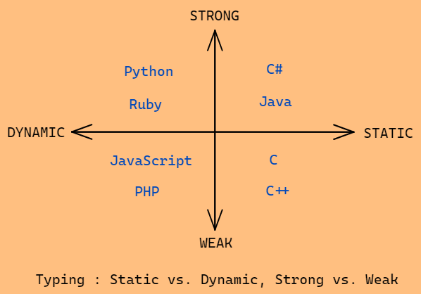 Static vs. dynamic types