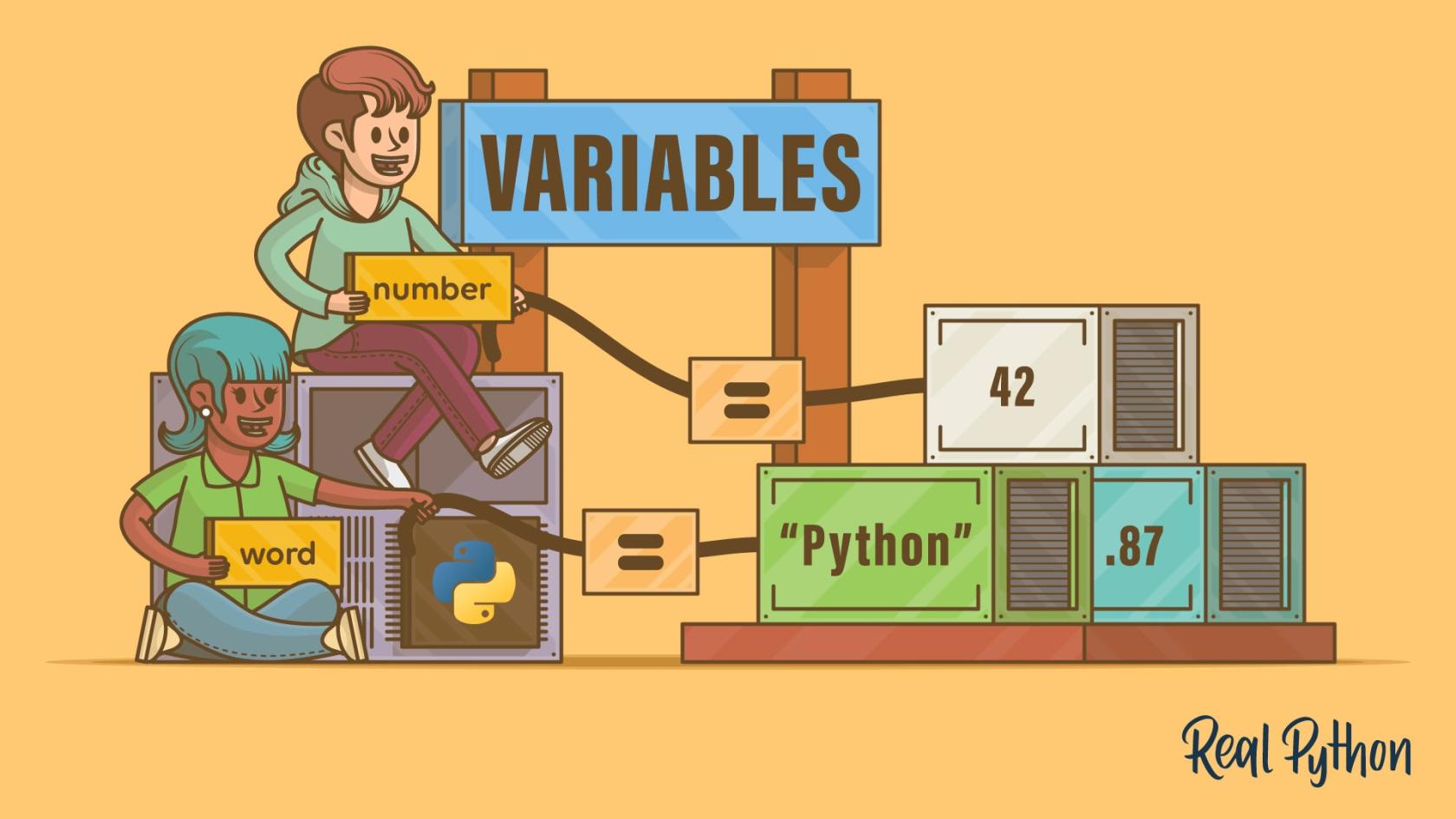 Variables